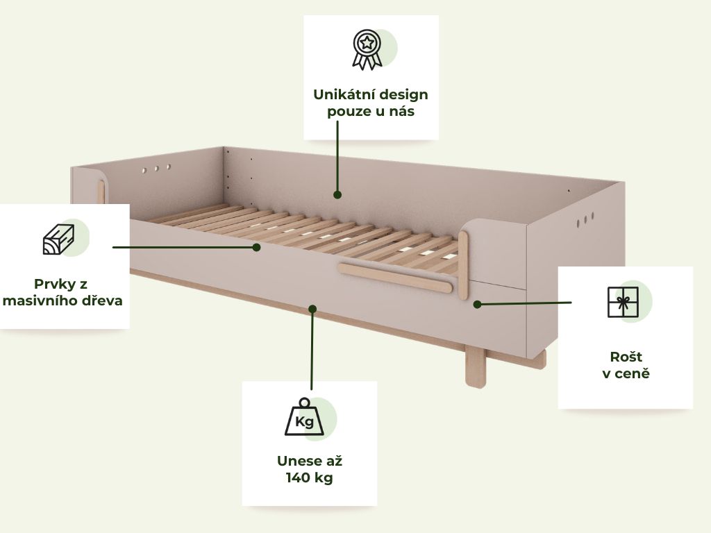 Jednolůžková postel BASIC do dětského pokoje 90x200 cm Zvolte barvu: Kašmírová (obrázek 3)
